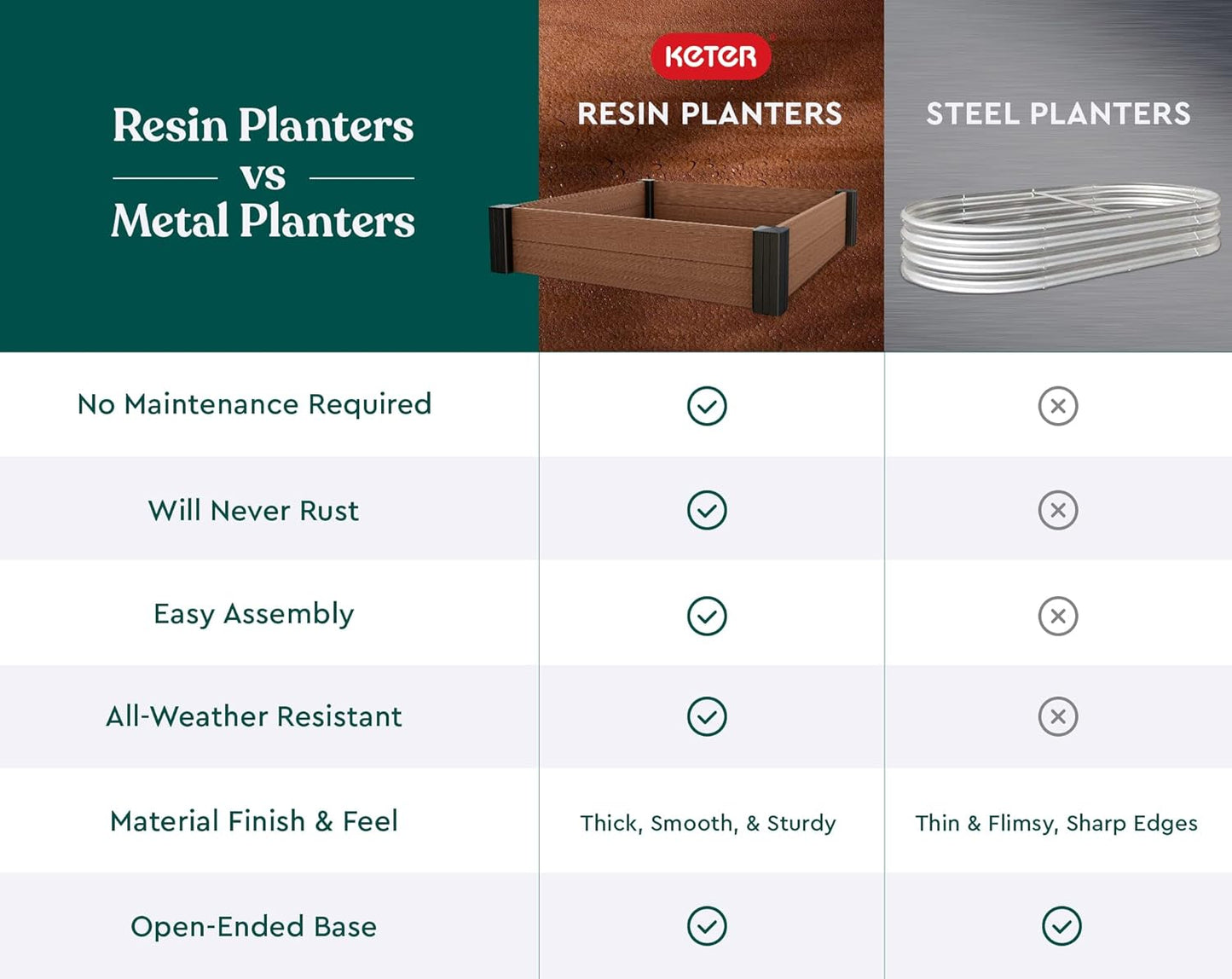 Keter Vista Garden Bed - Brown - mazeproducts