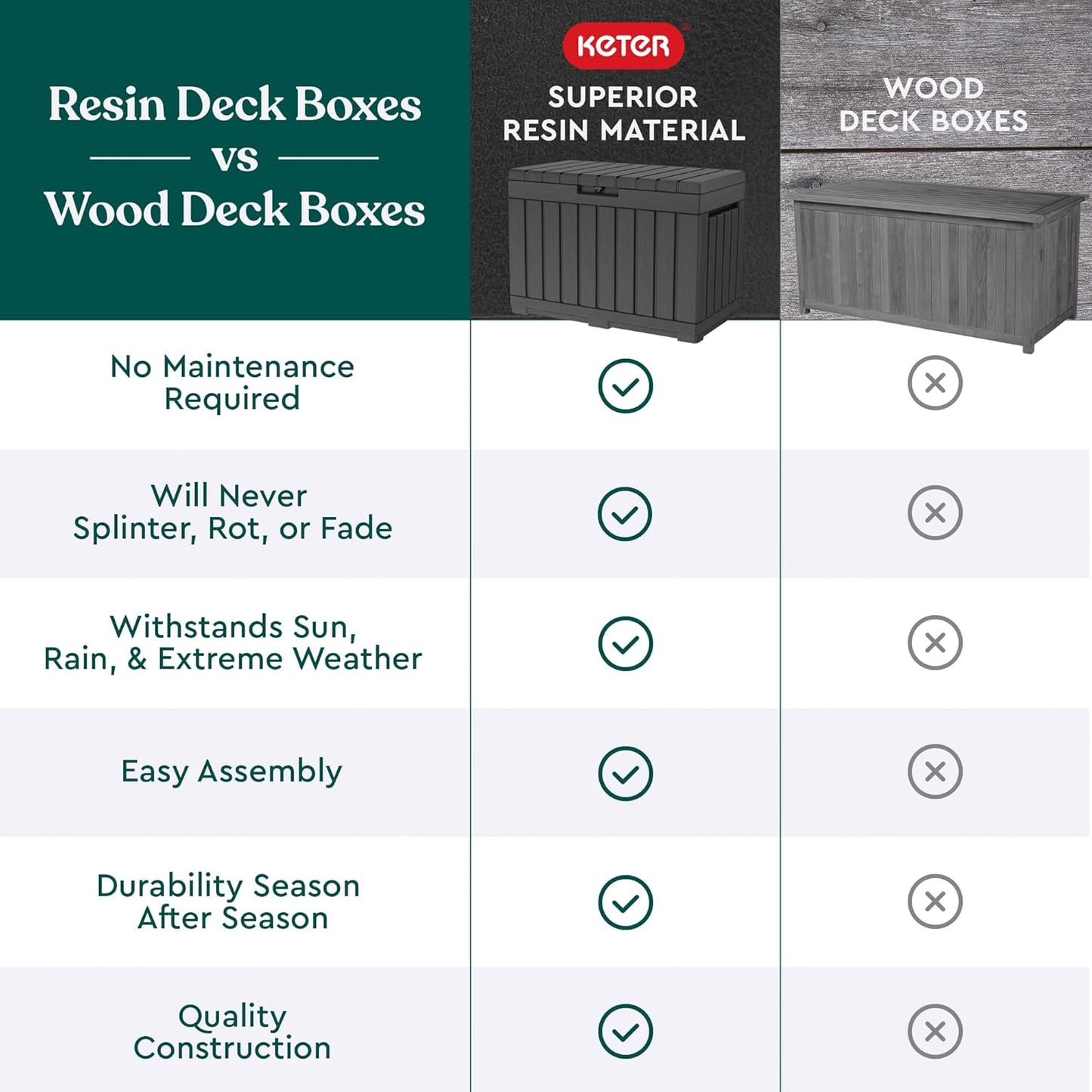 Keter Kentwood 190L Storage Box - Graphite - mazeproducts