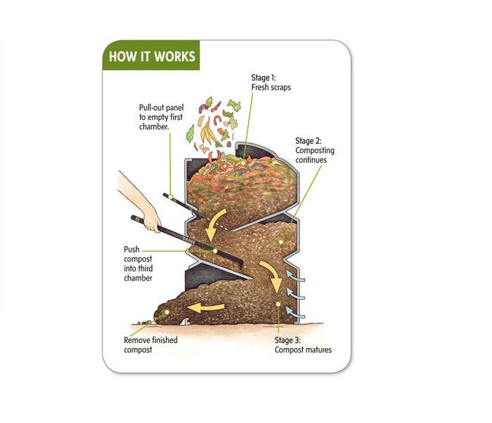 466lt Earthmaker Compost Bin - mazeproducts