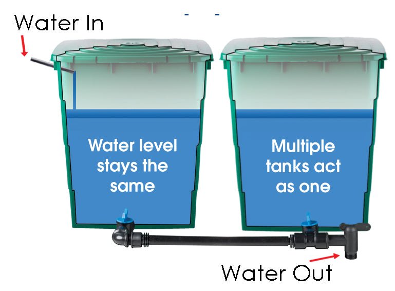 Maze Level Linking Kit - mazeproducts
