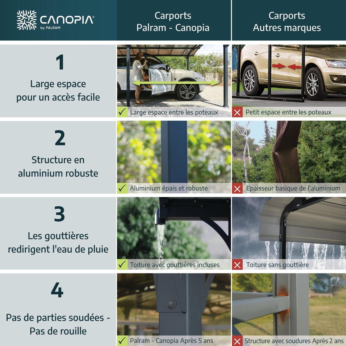 Arizona Carport Single 2.9m x 5m - Grey Frame With Grey Corrugated Roof - mazeproducts