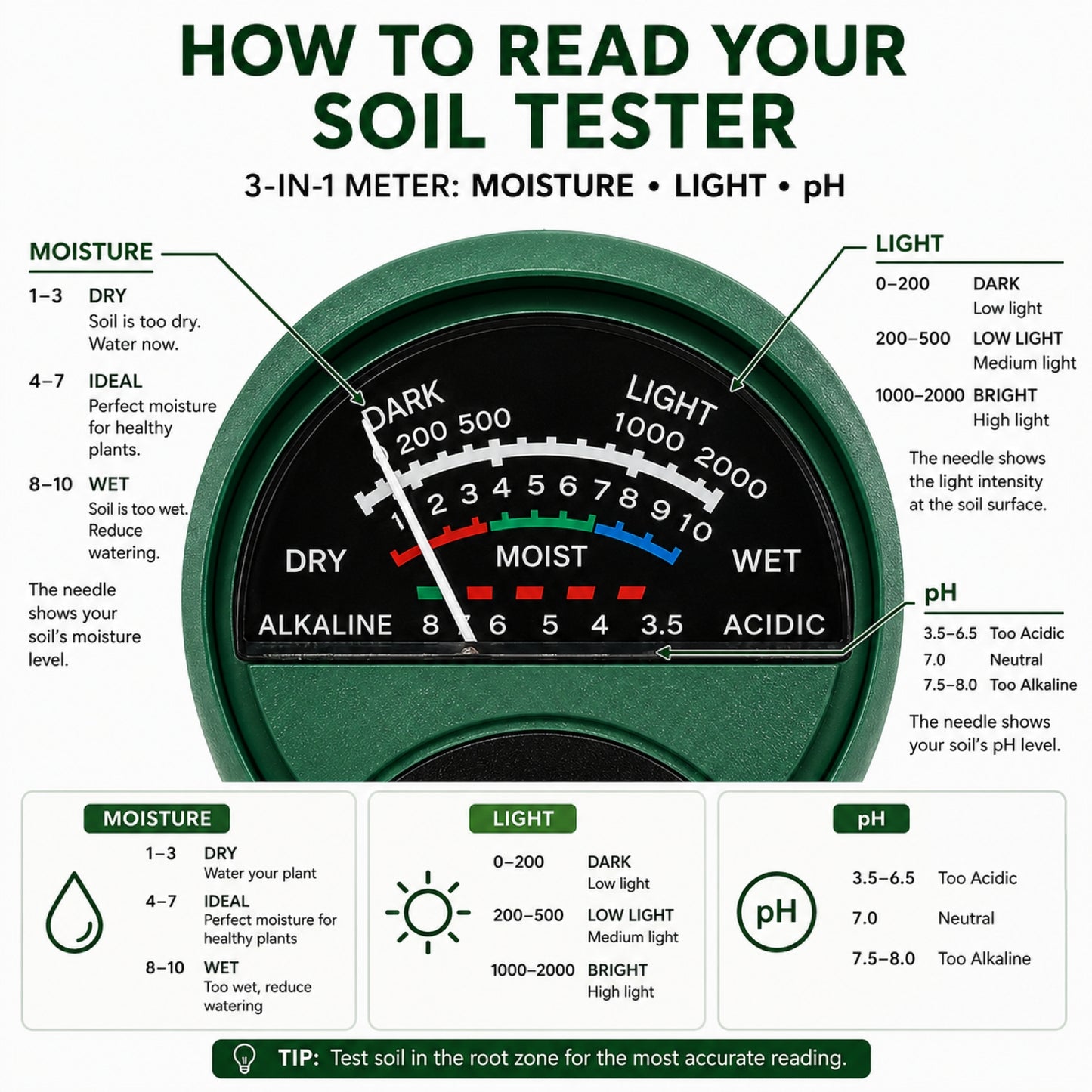 3 in 1 soil pH moisture meter