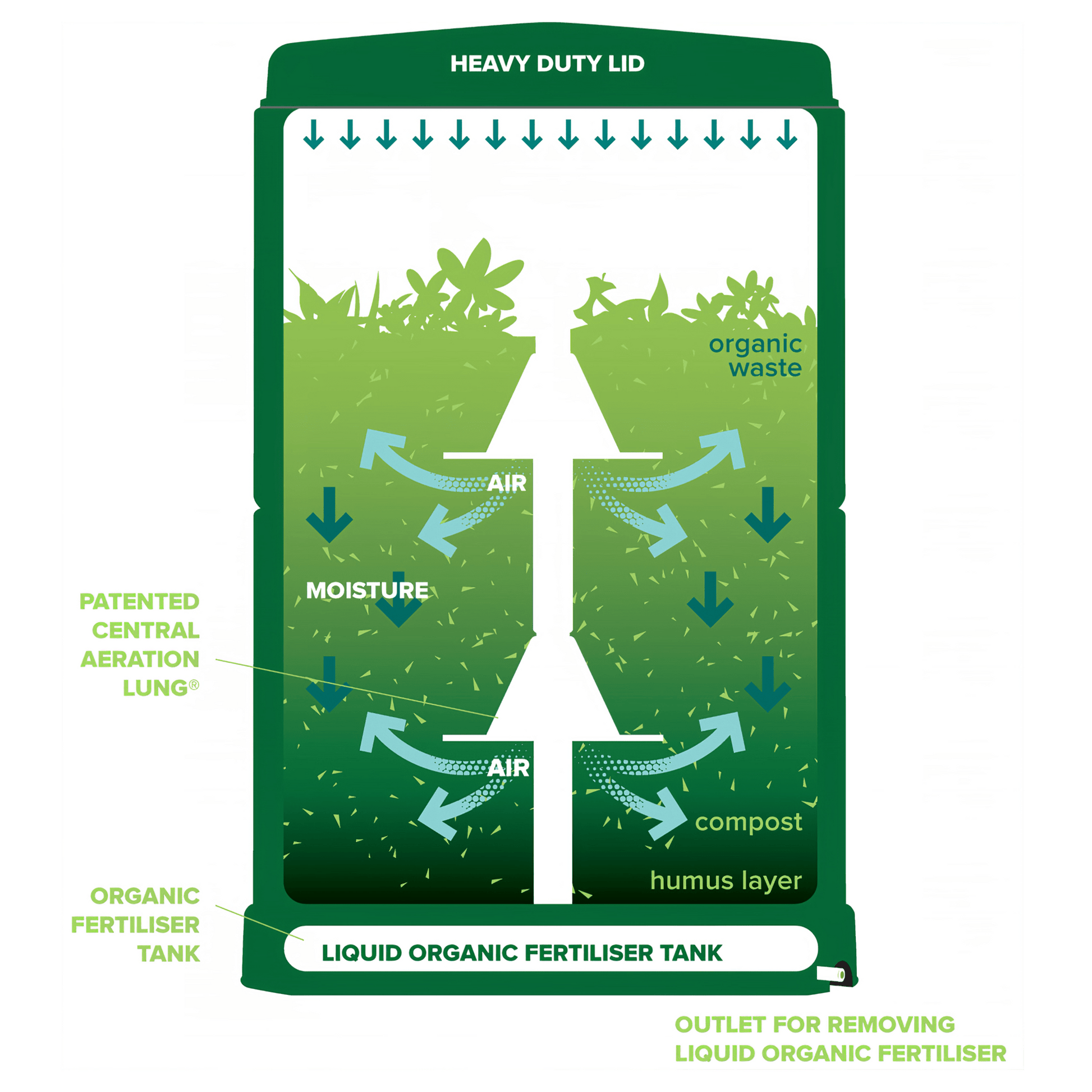 Aerobin Outdoor Compost Bin (200L) - mazeproducts