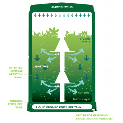 Aerobin Outdoor Compost Bin (200L) - mazeproducts