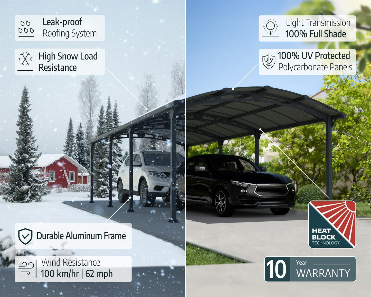 Arcadia Carport 3.6m x 5.1m - Grey Frame With Grey Roof