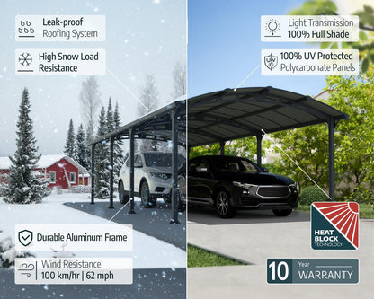 Arcadia Carport 3.6m x 12.9m - Grey Frame With Grey Roof