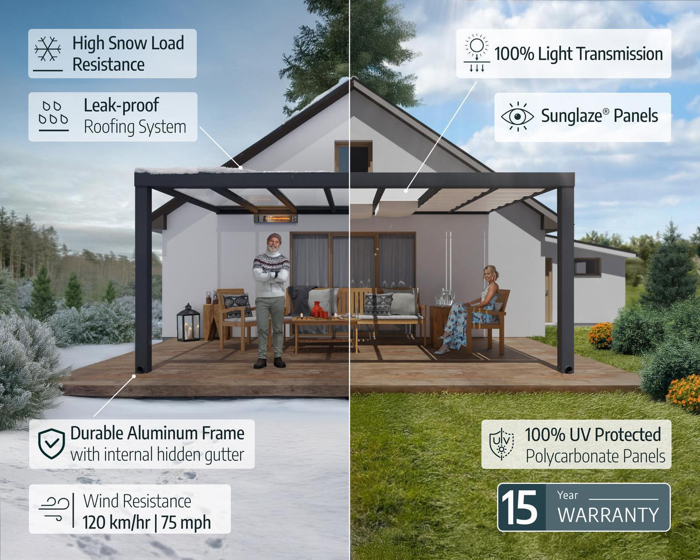 Stockholm Patio Cover 9.5m x 3.4m - Grey Frame With Clear Roof