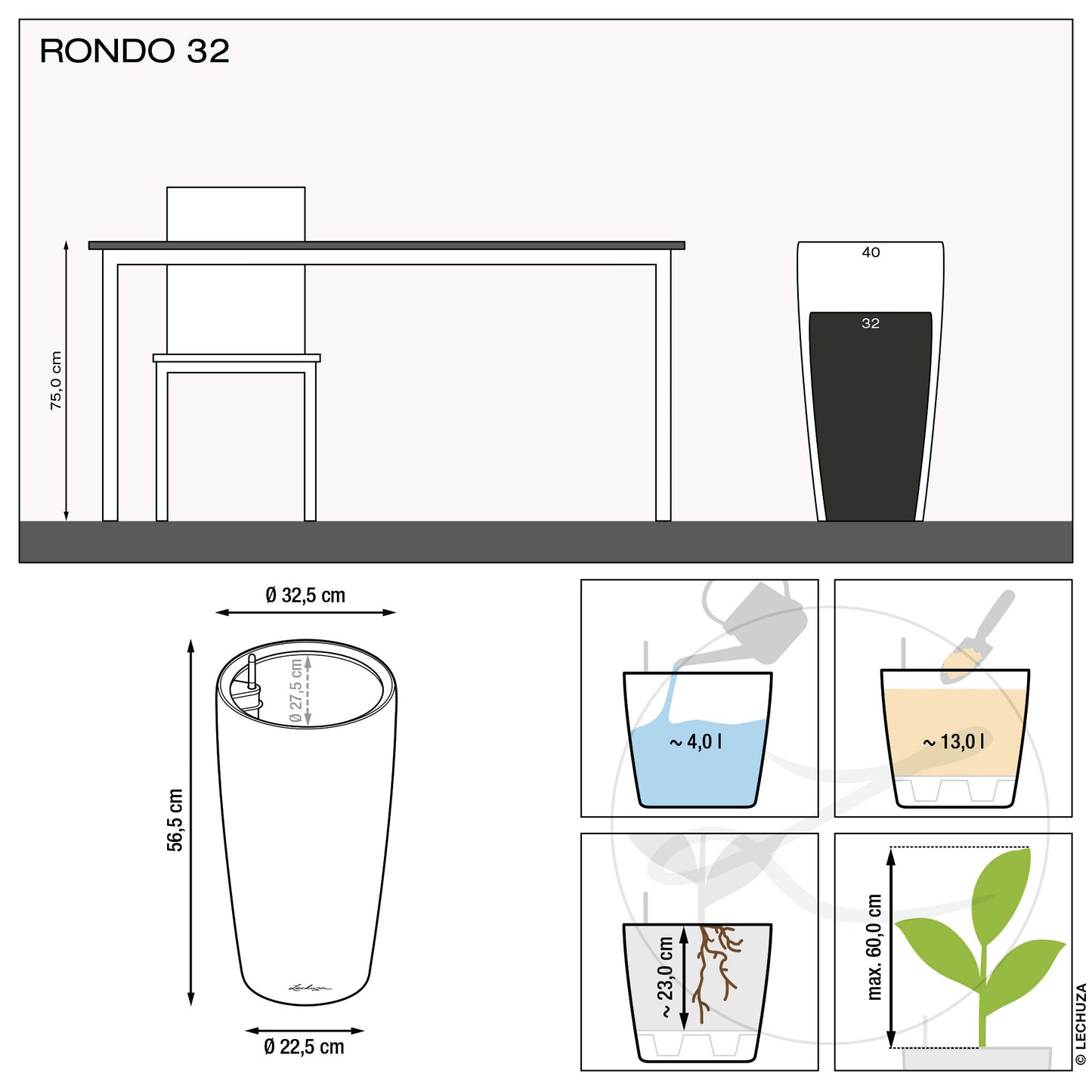 RONDO 32 Premium