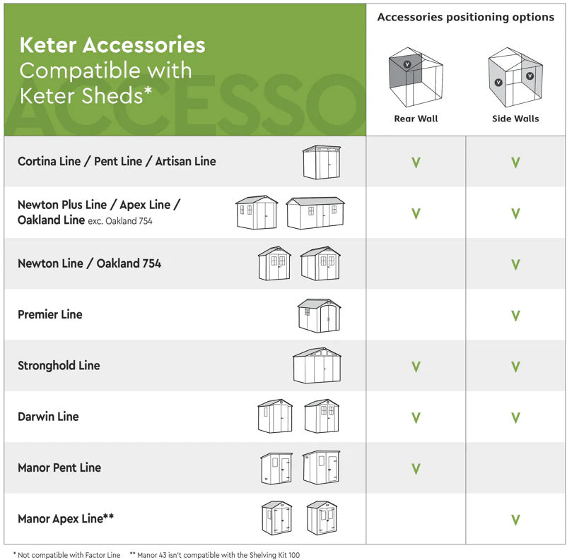 Keter Wall Mount Tool Organizer
