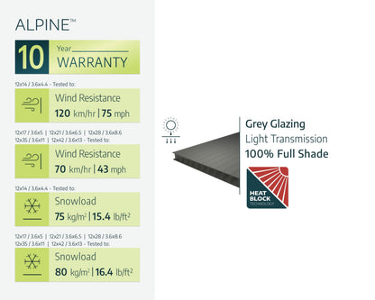 Alpine Carport 3.6m x 6.5m - Grey Frame With Grey Roof