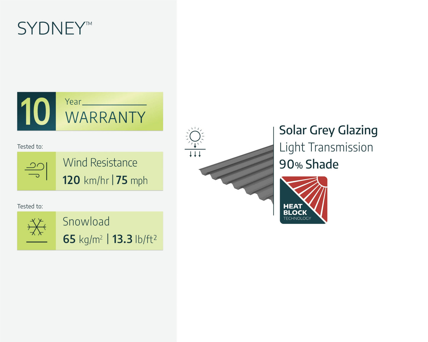 Sydney Carport Single 2.9m x 5.9m - Grey Frame With Grey Corrugated Roof