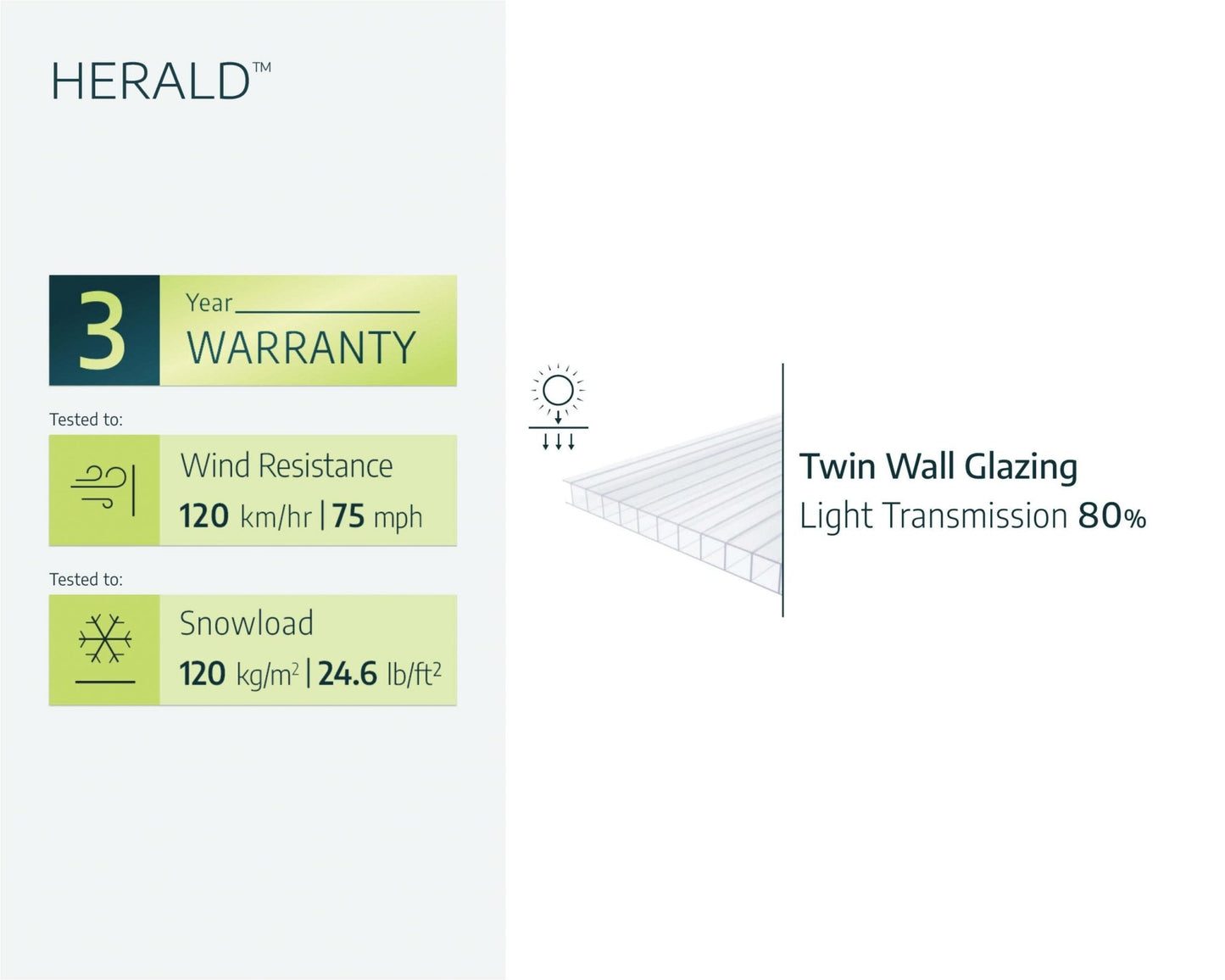 Herald Door Awning 8.9m x 1.4m - Grey Frame With Clear Panel - mazeproducts