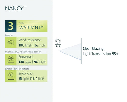 Nancy Door Awning 2.1m x 0.9m - Grey Frame With Clear Panel - mazeproducts