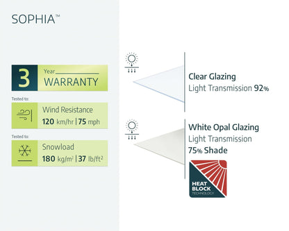 Sophia Door Awning 2.2m x 1m - White Frame With White Opal Panel - mazeproducts
