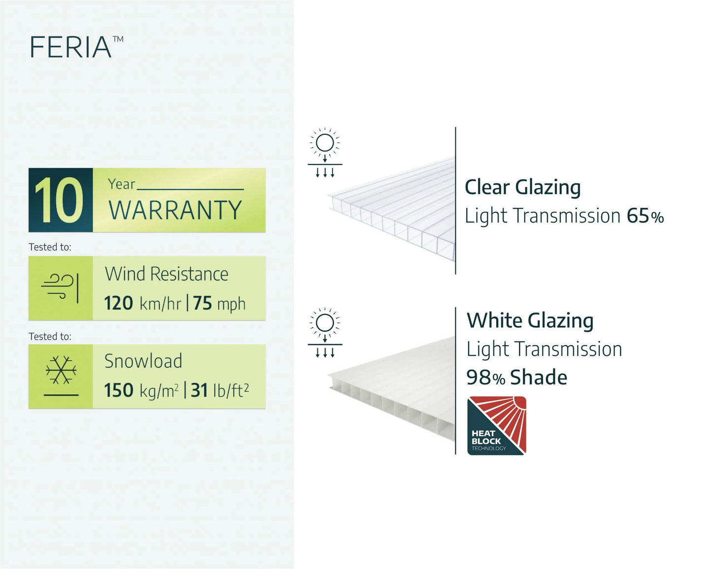 Feria Patio Cover 7.3m x 3m - White Frame With Clear Roof