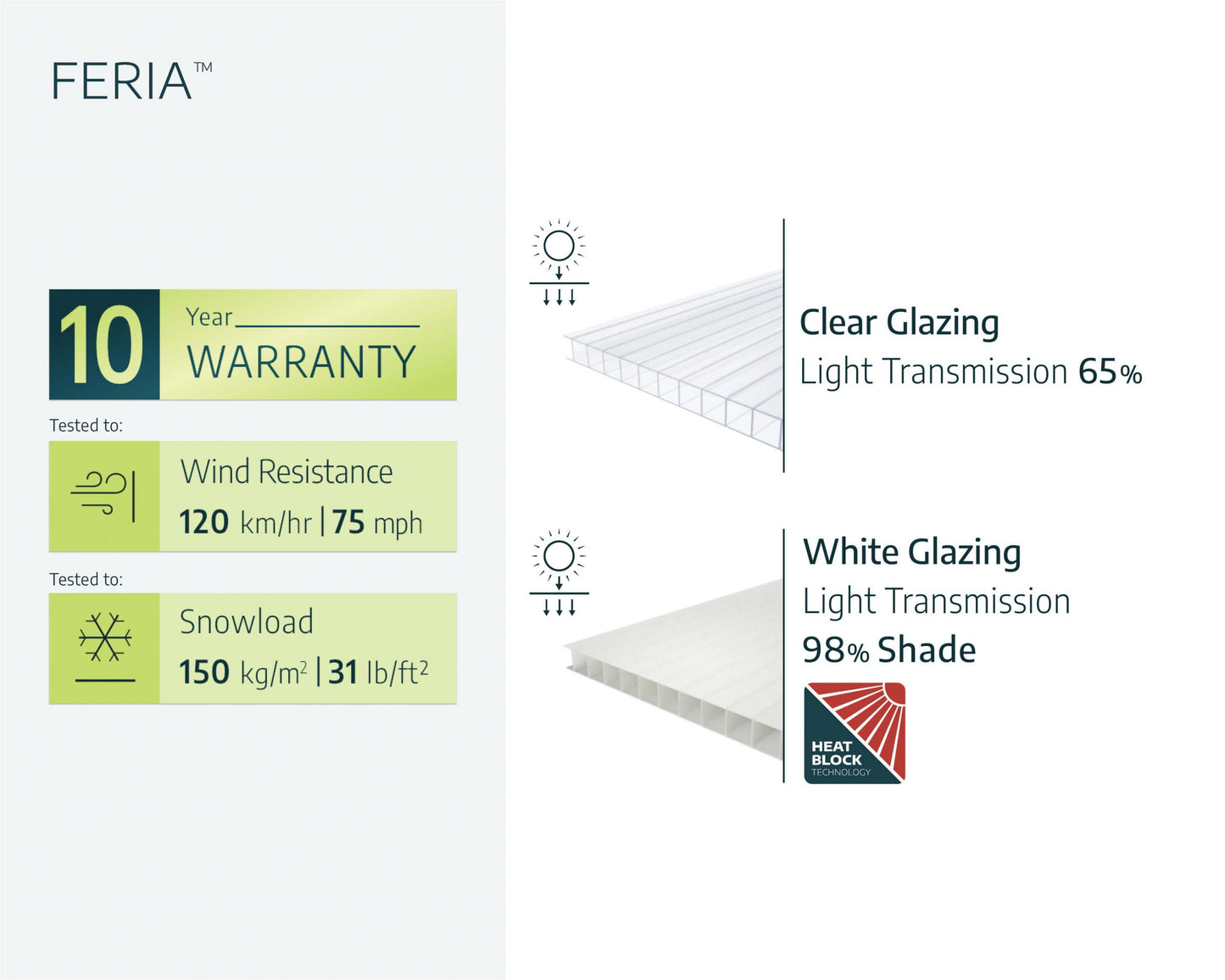 Feria 3m x 4.25m Patio Cover - White Aluminium Frame With White Polycarbonate