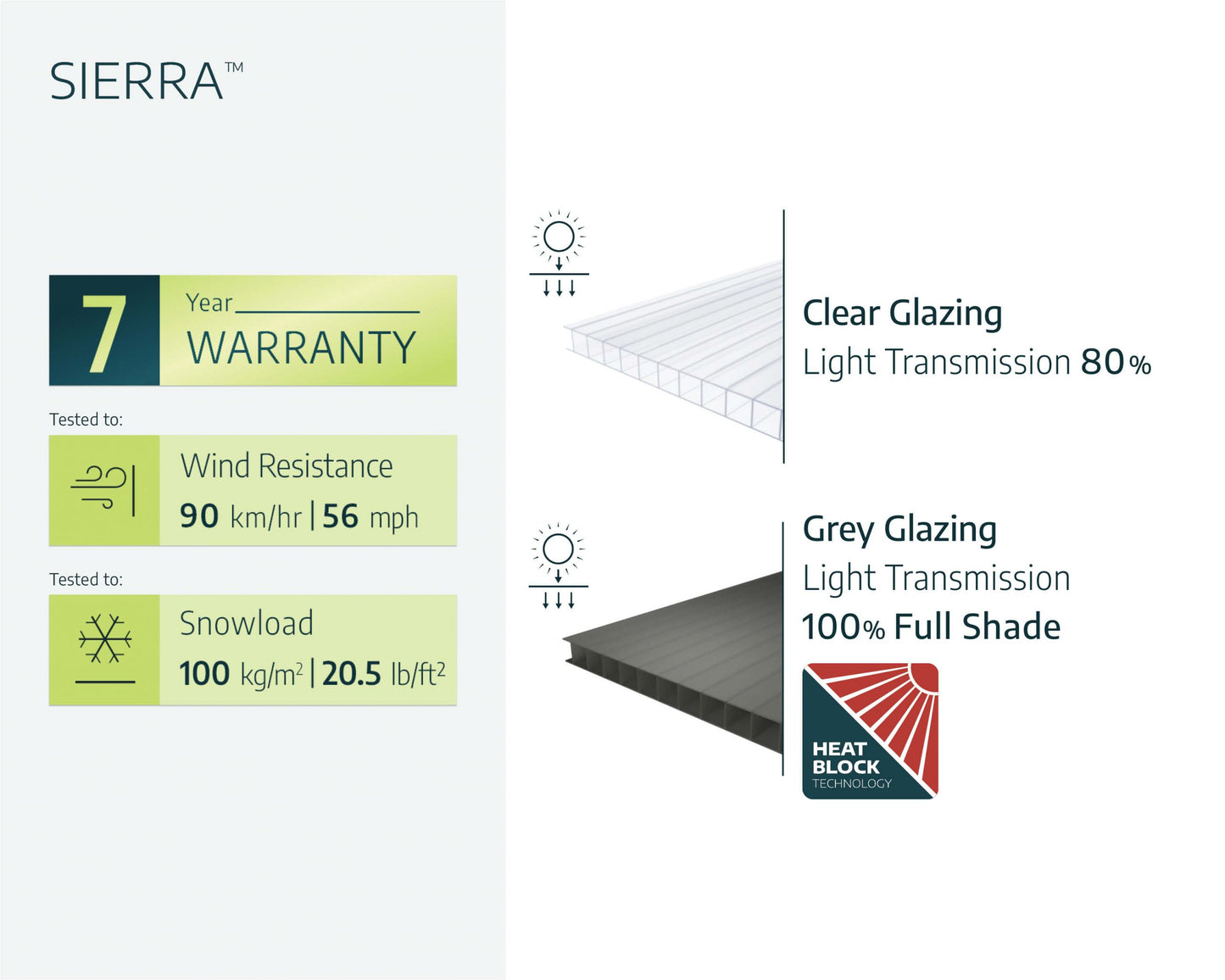 Sierra Patio Cover 8.5m x 3m - White Frame With Clear Roof