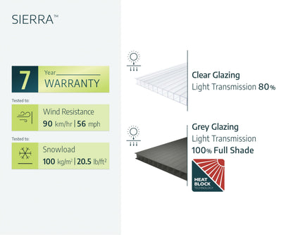 Sierra 3m x 4m Patio Cover - White Aluminium Frame With Clear Polycarbonate