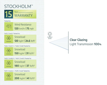 Stockholm Patio Cover 5.2m x 3.4m - Grey Frame With Clear Roof