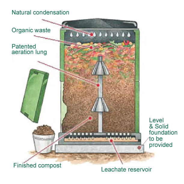 Aerobin Outdoor Compost Bin (200L)- Grey
