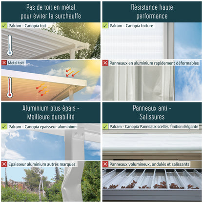 Feria Patio Cover 10.4m x 3m - Grey Frame With Clear Roof